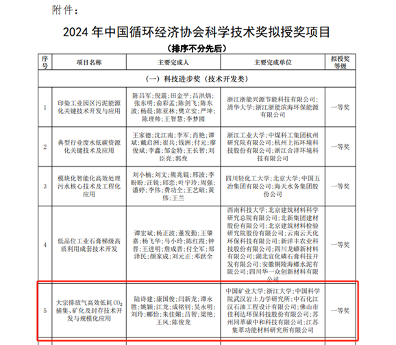 我公司团队教师获得2024年度中国循环经济协会科技进步一等奖