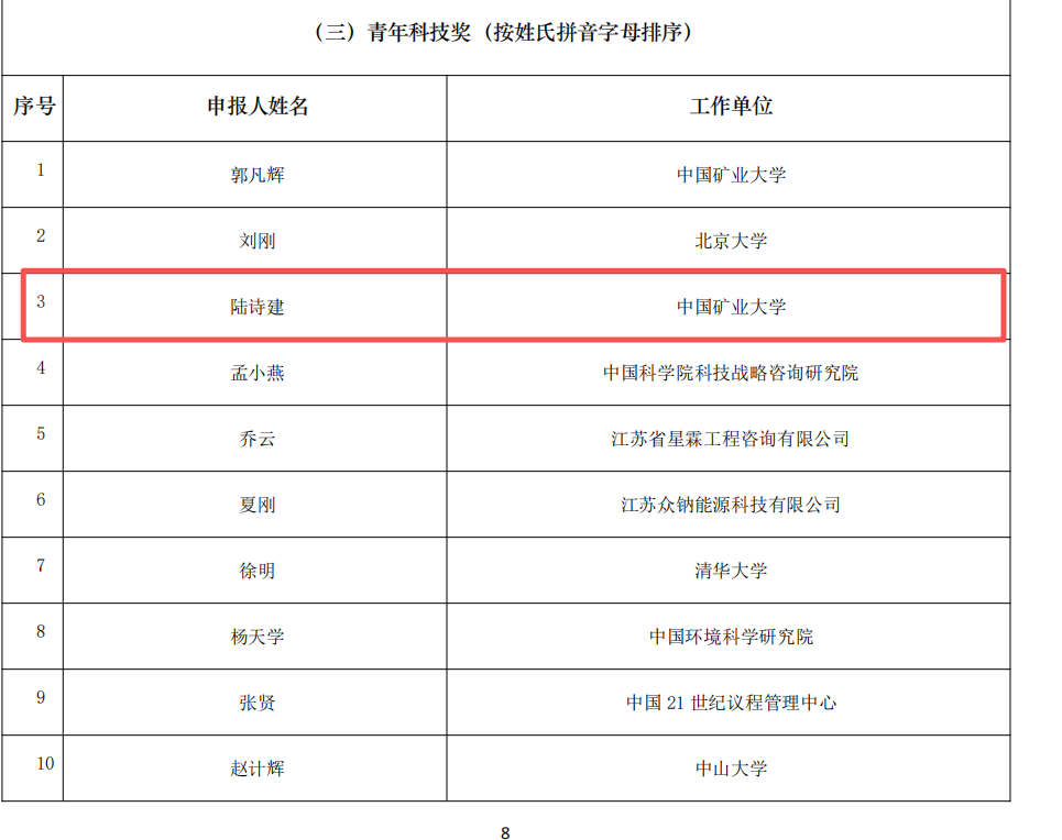 华碳科技首席科学家陆诗建荣获中国循环经济协会青年科技奖